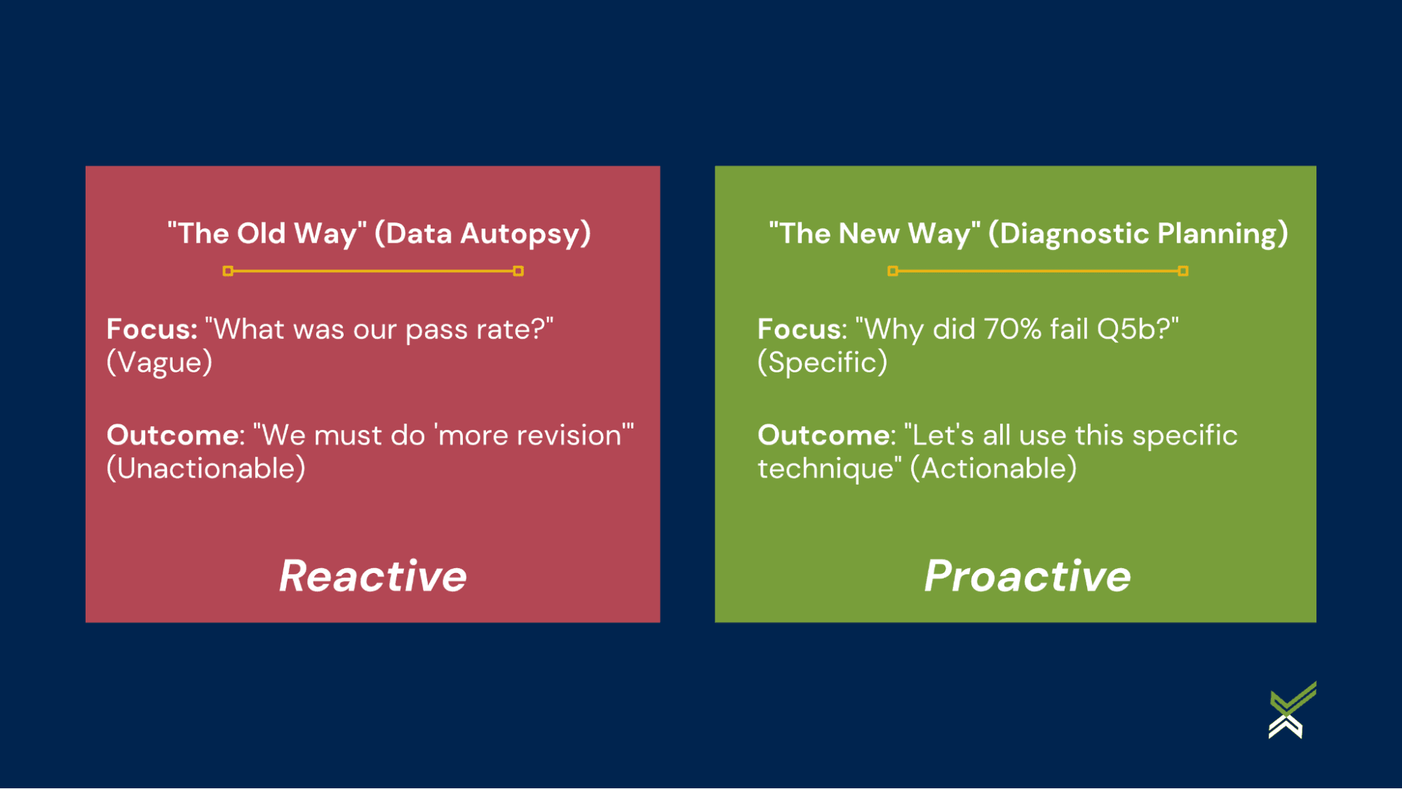 Data Driven Decision Making Infographic
