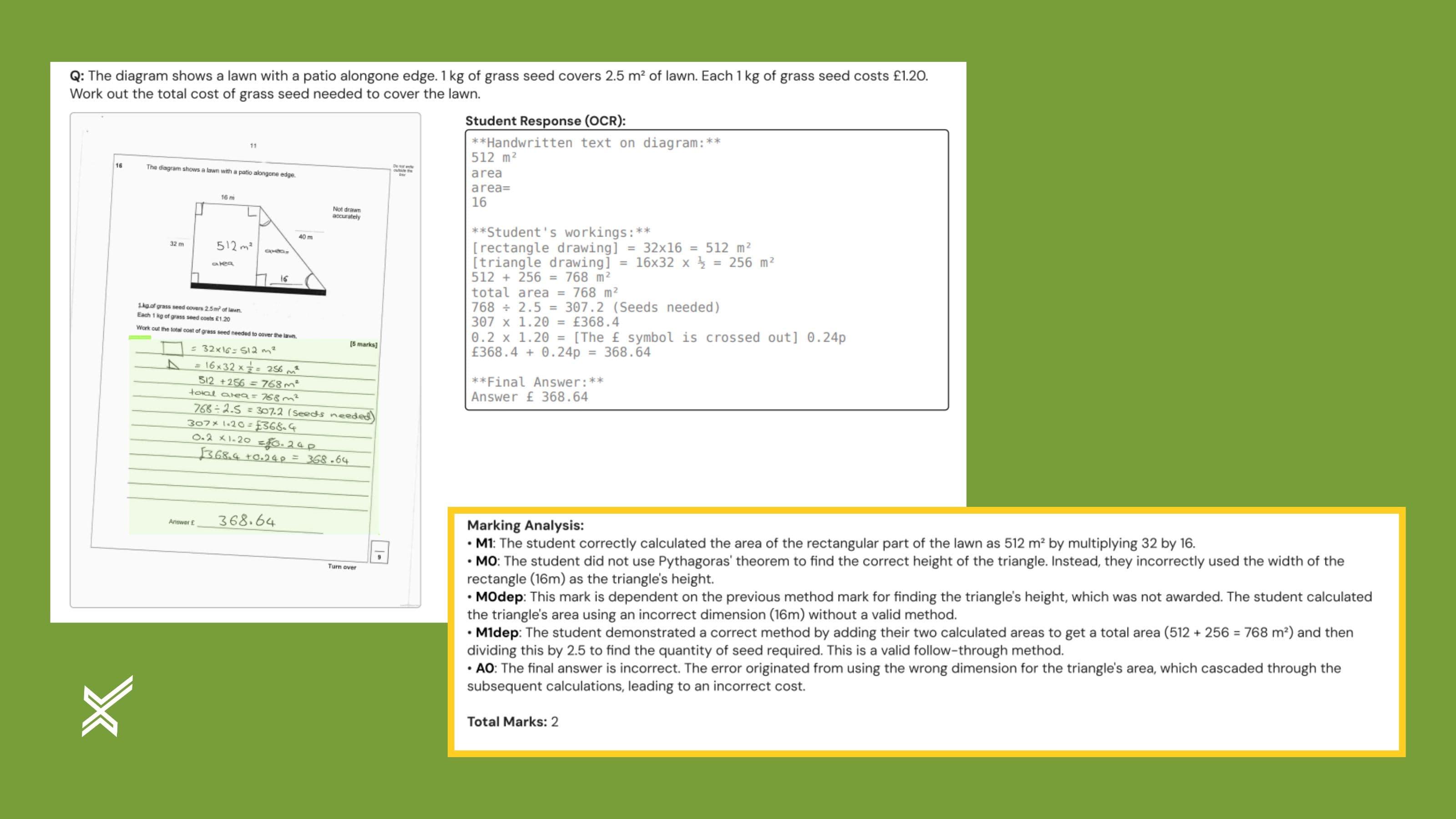 The reason behind why an answer is incorrect