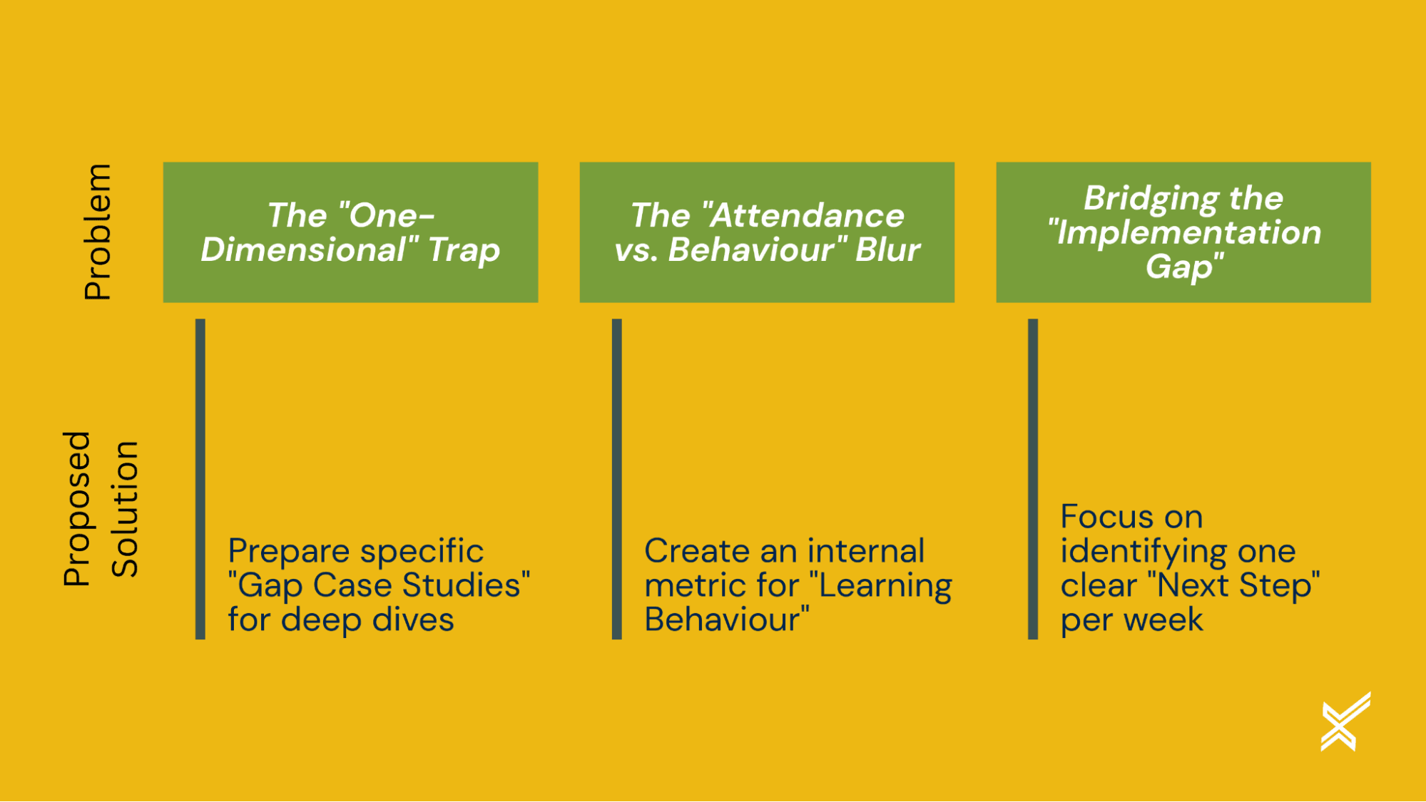 Summary of problem and proposed advice