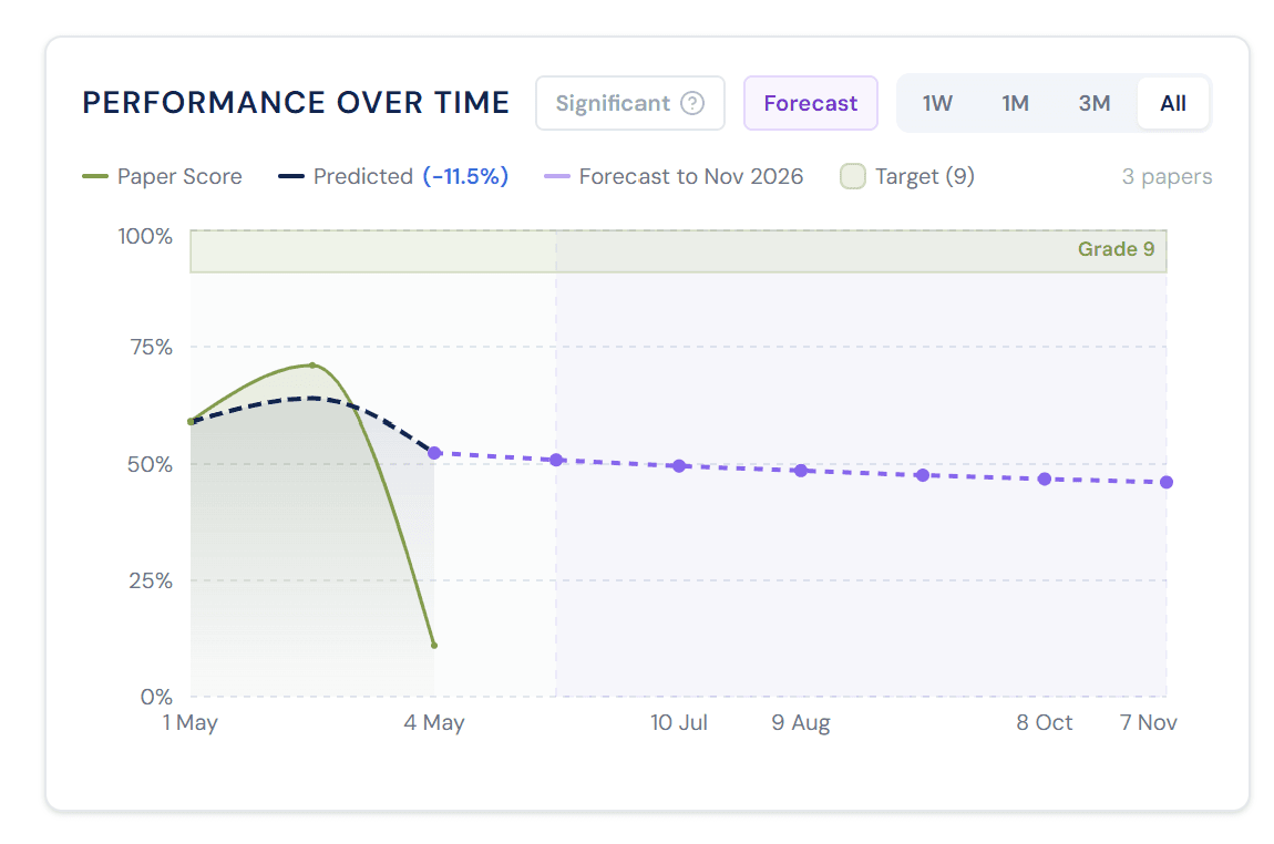 Tracking progress against predicted grades inside ExamGPT Student