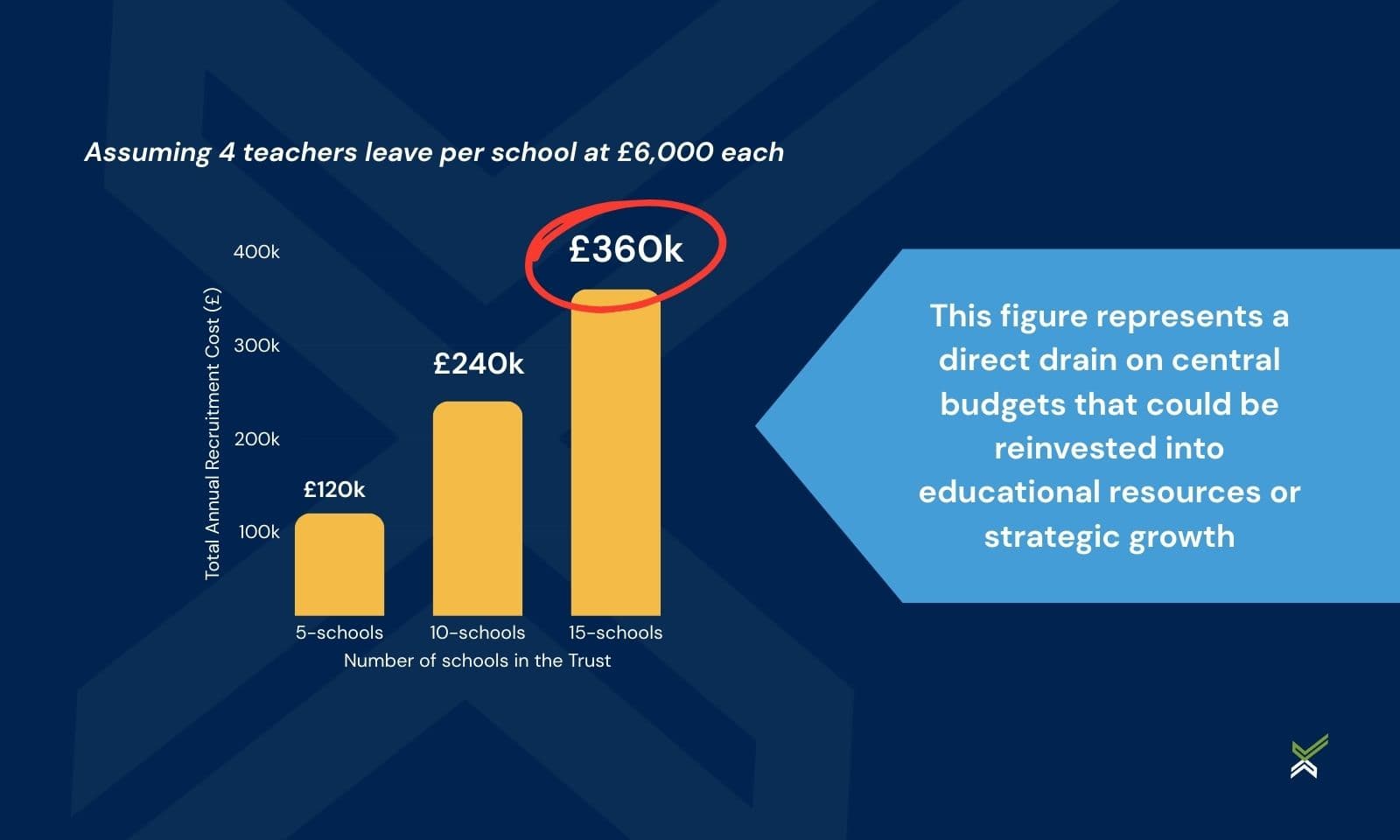 The Hidden Cost of Teacher Burnout (And How Smart Tech Can Improve Staff Retention)