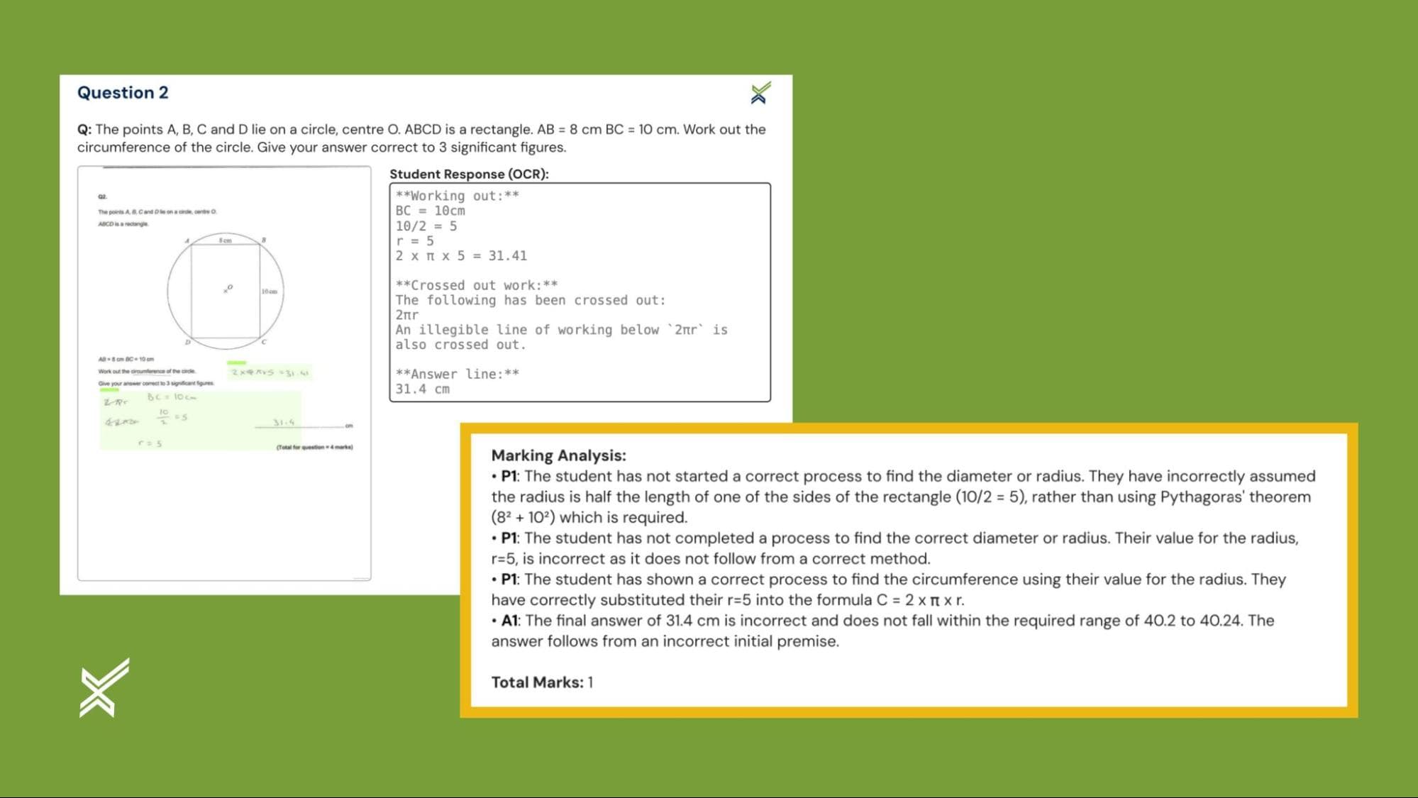 The reason behind why an answer is incorrect