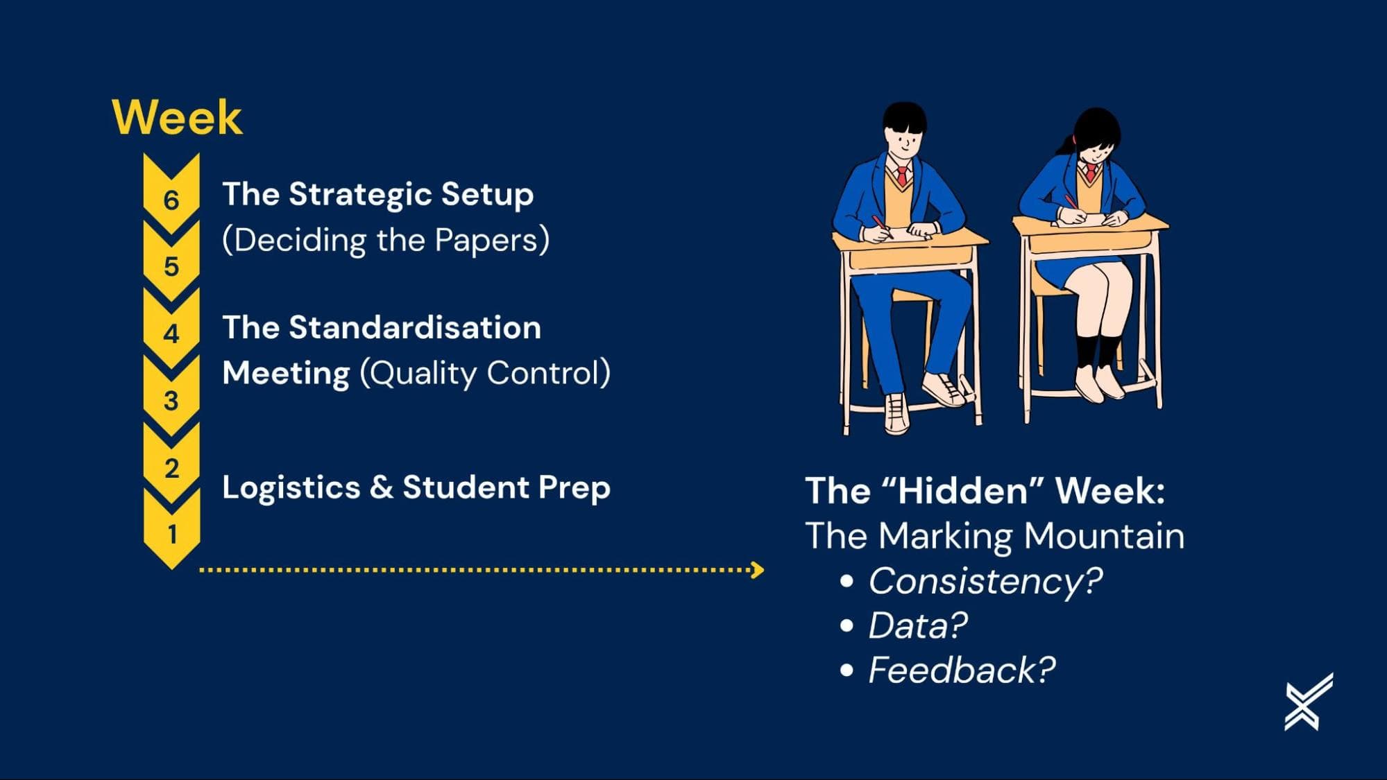 How does the 6 weeks look like?