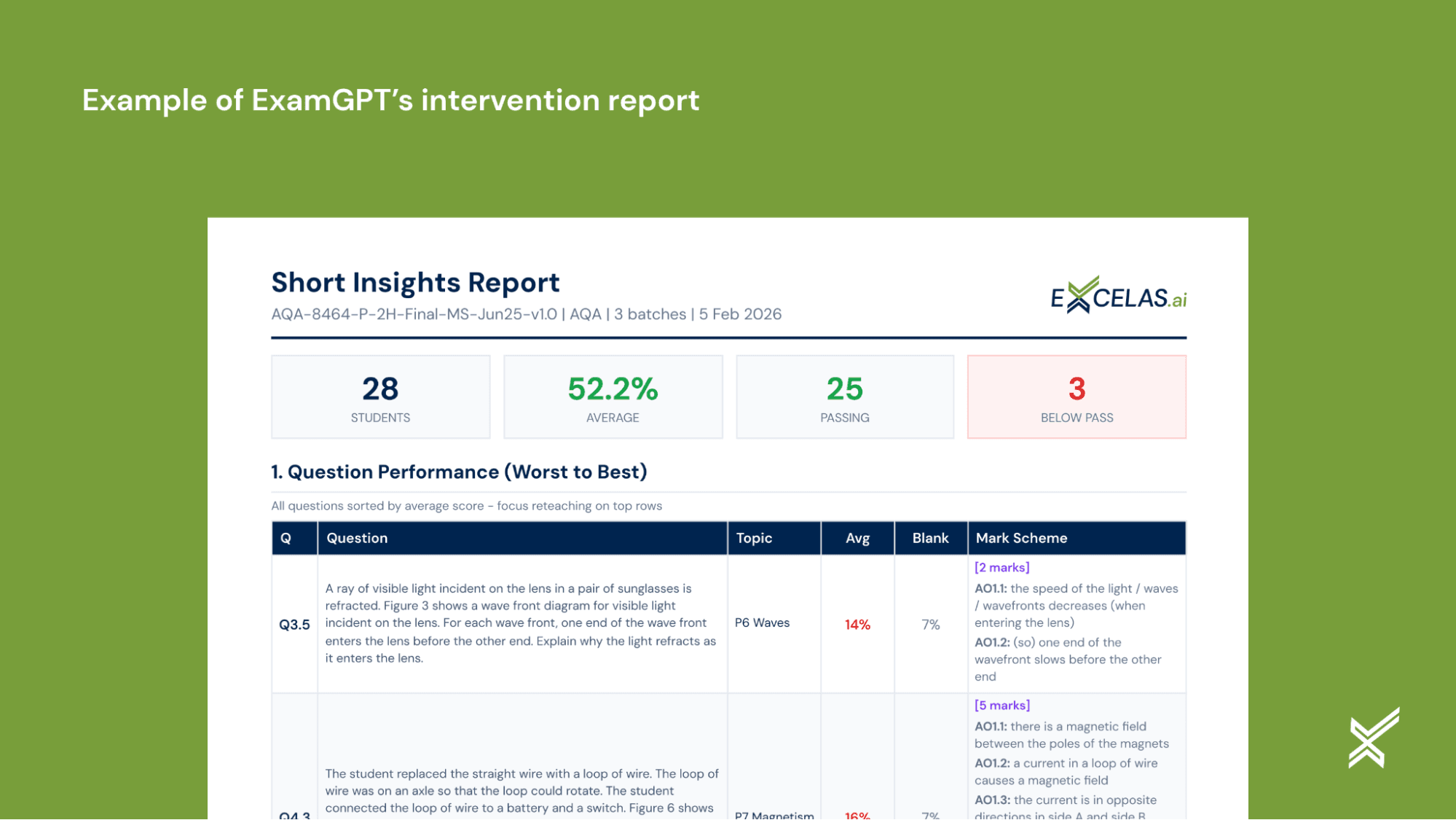 Example Intervention Report