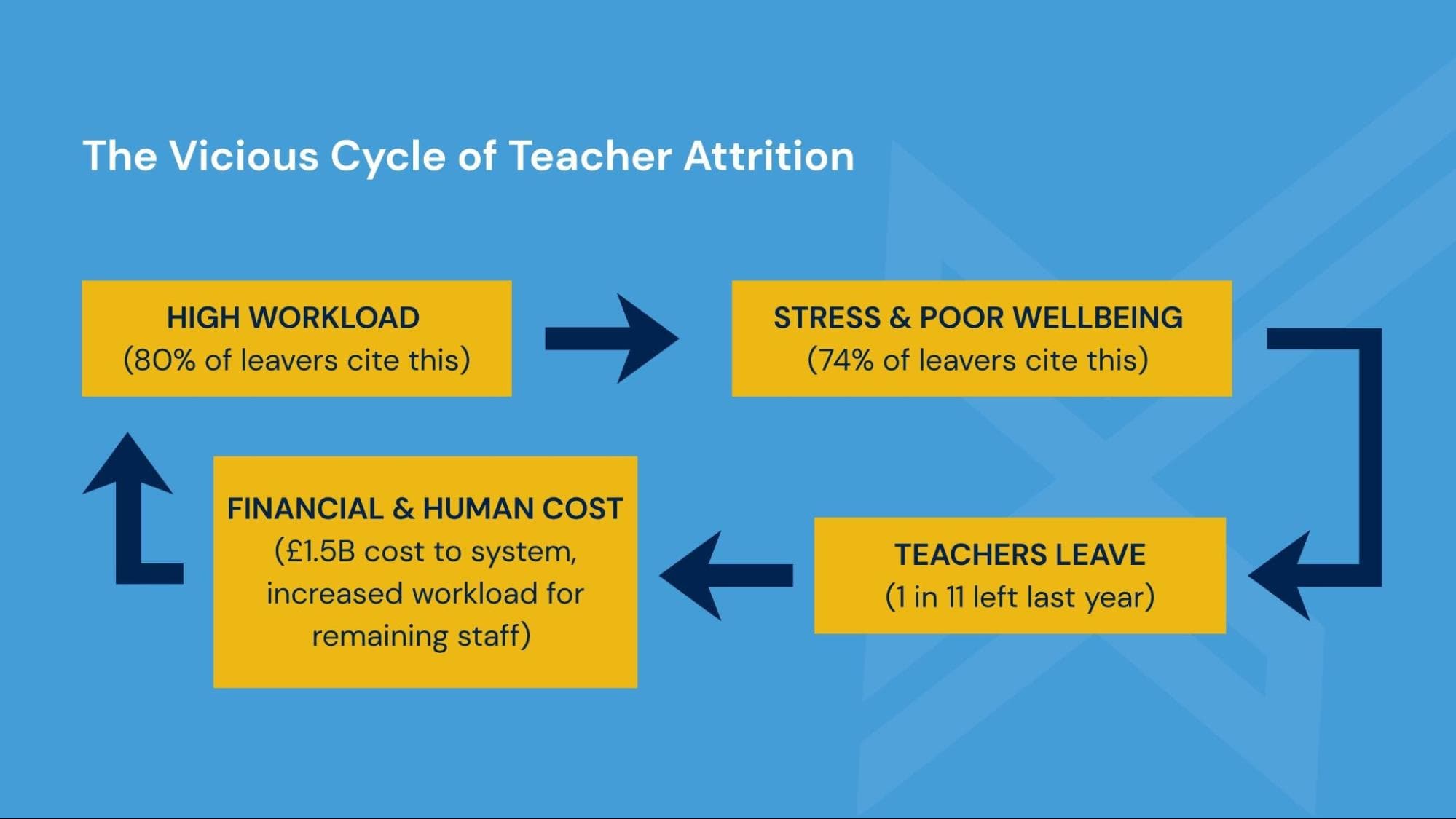 The Never-Ending Cycle of Stress
