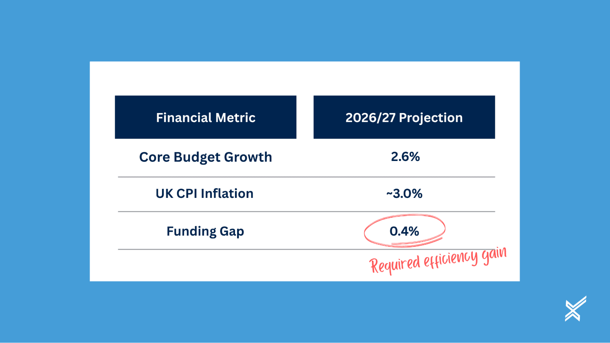 Staffing and Human Capital Efficiencies