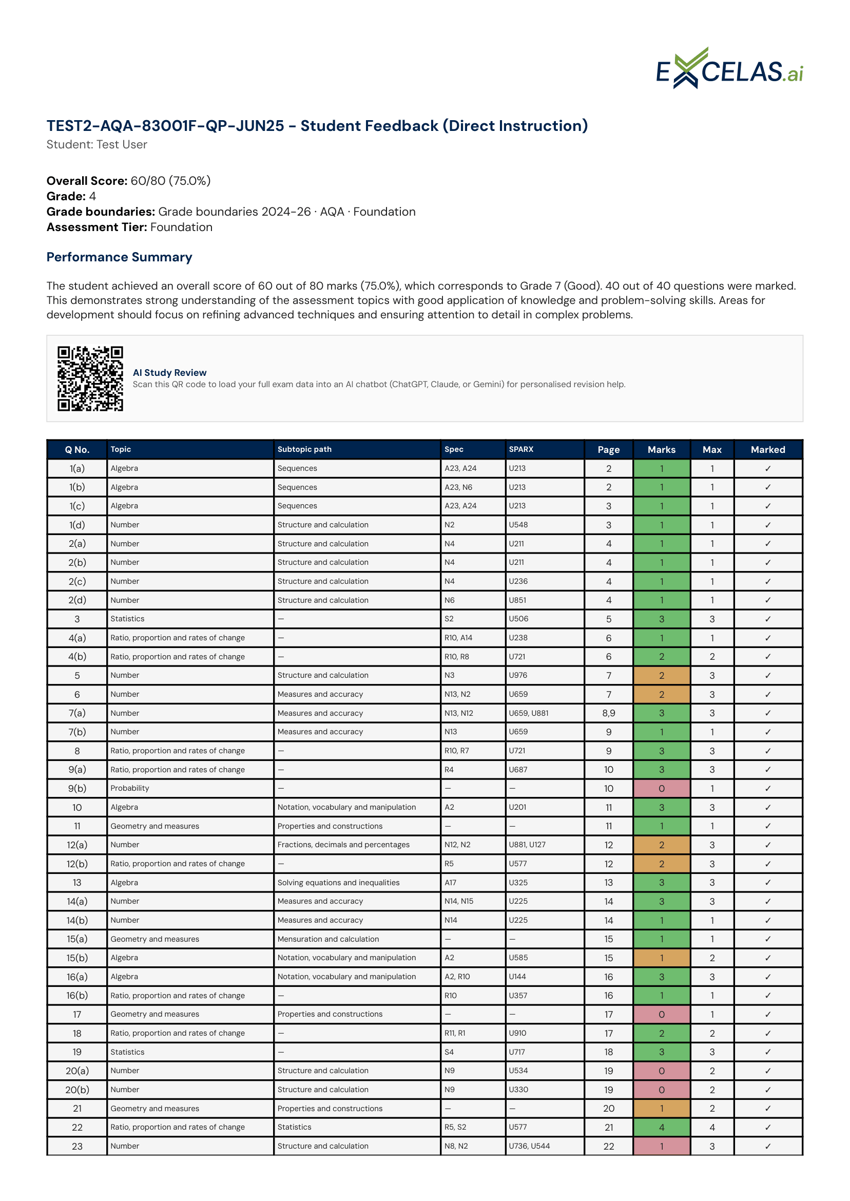 Sample automated PDF report page 1 showing student performance analysis